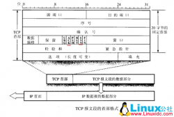 TCP三次握手及tcpdump抓包