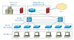 网络排错全面详解