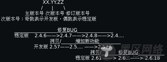 Linux内核编译及管理