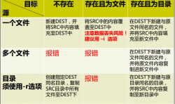 Linux之文件管理类命令详解