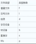 Linux基础教程：find 与 xargs