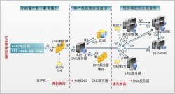 RHEL7 学习笔记（32)
