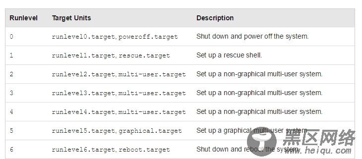 RHCE 学习笔记（28) Target Service