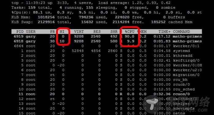 使用 nice、cpulimit 和 cgroups 限制 cpu 占用率