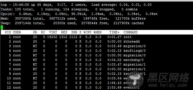 Linux系统监控cpu工具集合