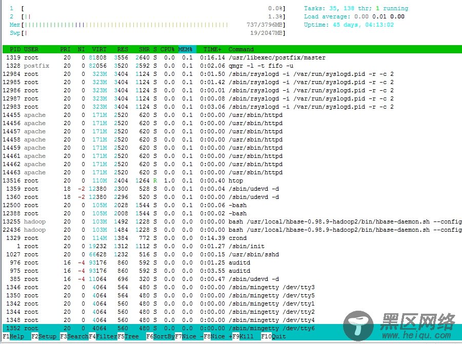 Linux系统监控cpu工具集合