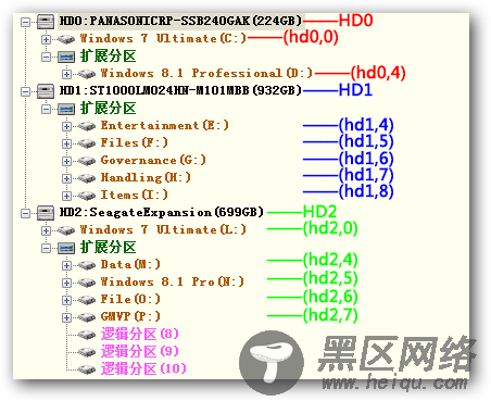 Windows 7/8/8.1 硬盘安装 Ubuntu 14.04 实现双系统