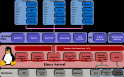 systemd的运行级别与服务管理命令简介