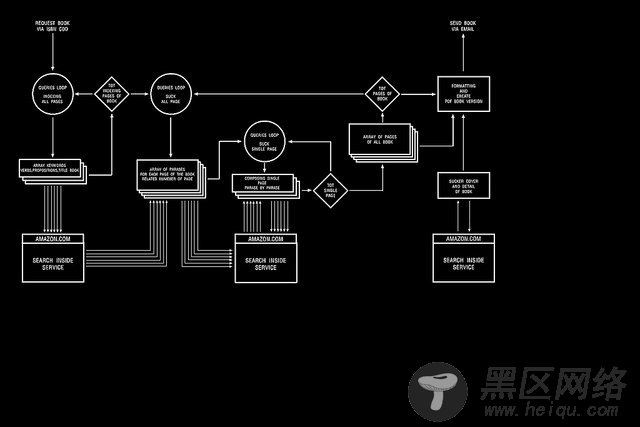 ImageMagick教程：如何在Linux命令行中剪裁图像