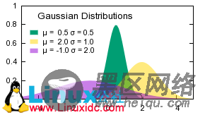 图形绘制利器：Gnuplot