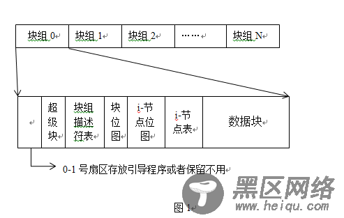 Ext4文件系统fsck后损坏修复过程一例