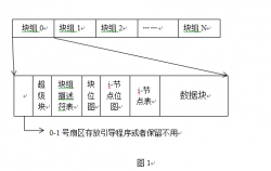 Ext4文件系统fsck后损坏修复过程一例