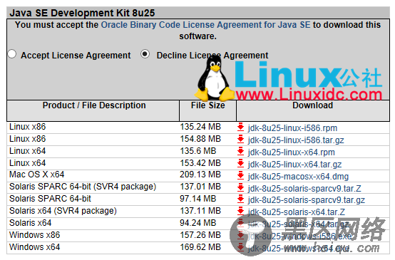 Linux安装JDK和配置环境变量