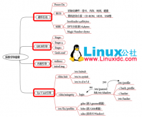Linux启动流程详述