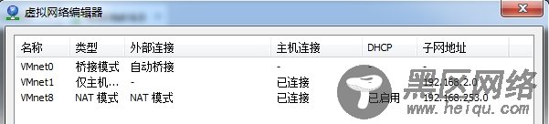 VMware虚拟机网络模式的区别