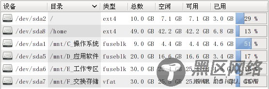160GB硬盘双系统整数分区推荐方案