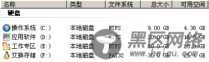 160GB硬盘双系统整数分区推荐方案