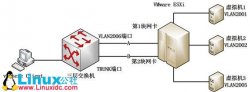 让VMware ESXi虚拟交换机支持VLAN