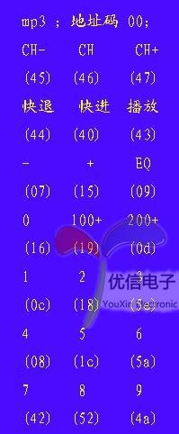 红外协议之NEC协议