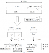 浅谈MD5及简单使用