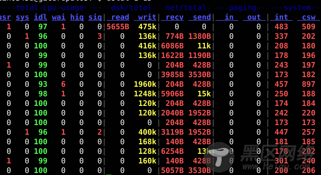 Linux终端下 dstat 监控工具