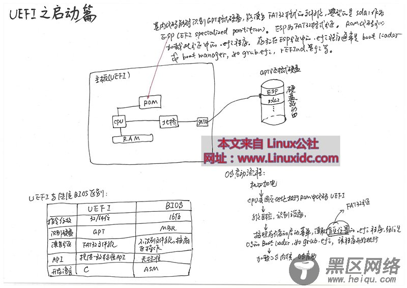UEFI主板GPT方式安装CentOS 6.4