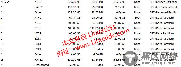 Windows8.1和CentOS6.5双系统安装