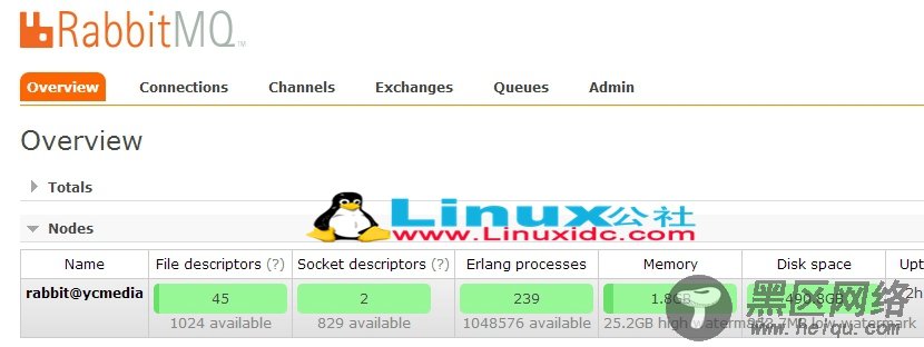 CentOS 6.4下Rabbitmq安装