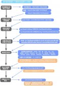 图解制作Mini Linux系统