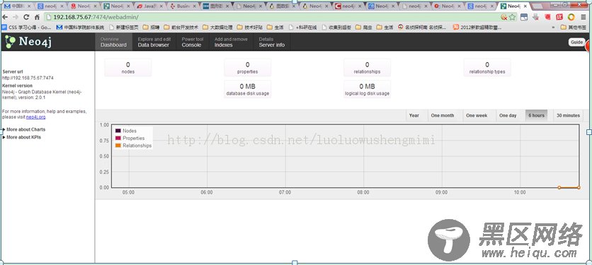 Ubuntu Neo4j单机安装和集群环境安装