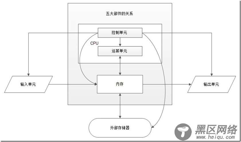 计算机与操作系统概述