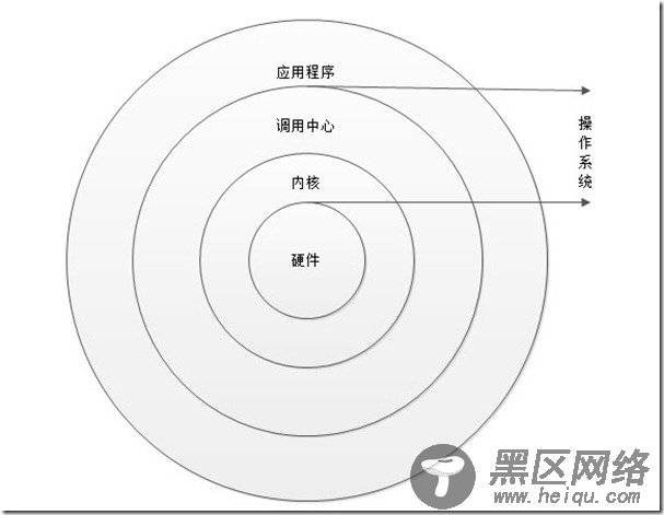 计算机与操作系统概述