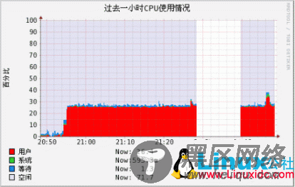 RRDtool的用法（结合实例）