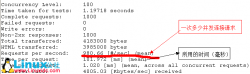 <strong>RedHat Linux 5 性能测试及监控</strong>