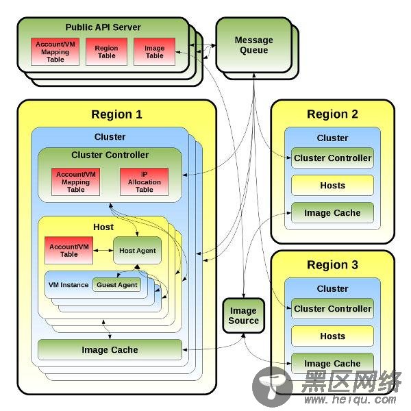 红帽启动 IaaS OpenStack 认证程序