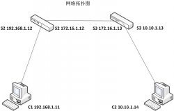 网络管理及实验（route命令和ip命令分别实现）