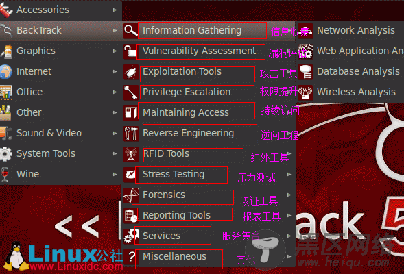 使用BackTrack来增强电脑的安全