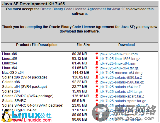 JDK 1.7安装详解（CentOS 6.4）