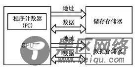 Linux2.6驱动程序《二》硬件基础