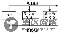 Linux2.6驱动程序《二》硬件基础