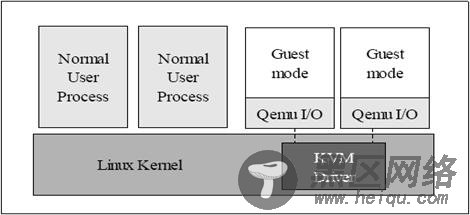 红帽企业版 6.0 KVM虚机实战攻略