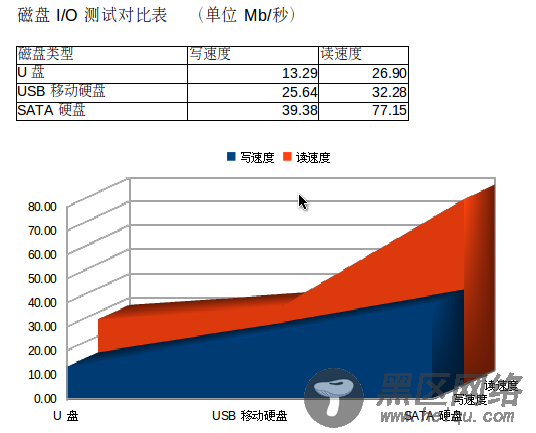 U 盘中安装 Ubuntu 10.10 (续)