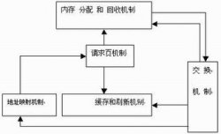 Linux 内存回收机制