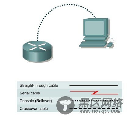 Cisco TFTP Server的使用
