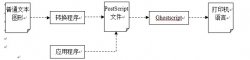 Linux打印系统CUPS原理分析