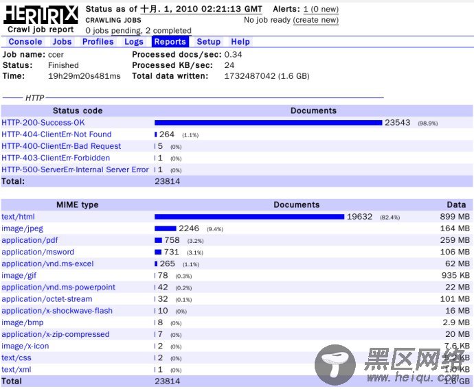 Project 1-2: 我们得到的Heritrix Crawl Job Report