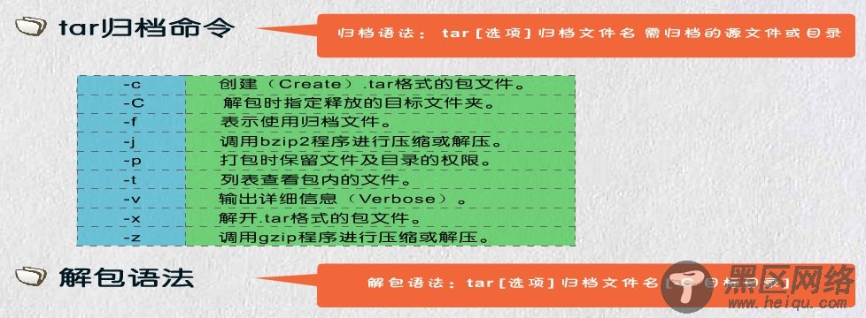 Linux 归档文件和压缩归档命令