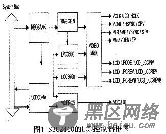 S3C2440芯片集成了TFT LCD的驱动器