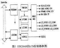 基于Linux NFS的Web数码相框设计