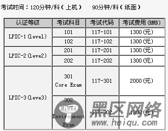 红帽Linux认证与LPI的Linux认证该选择哪个？